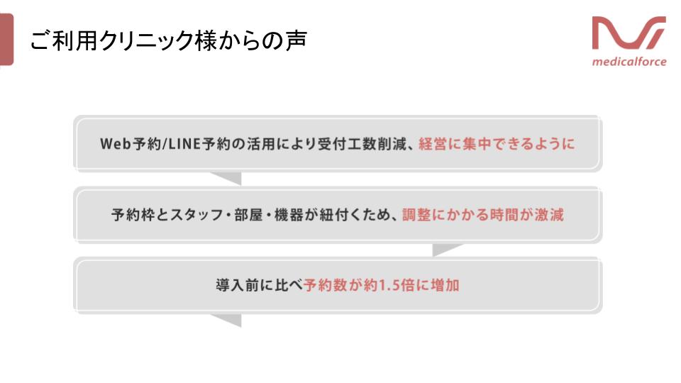 実際に利用したクリニック様の声